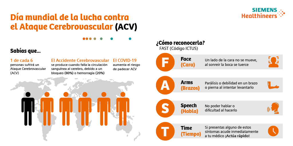 ACV day